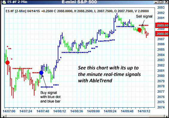 AbleTrend Trading Software ES chart