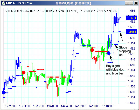 AbleTrend Trading Software GBP chart