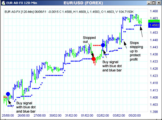 AbleTrend Trading Software EUR chart