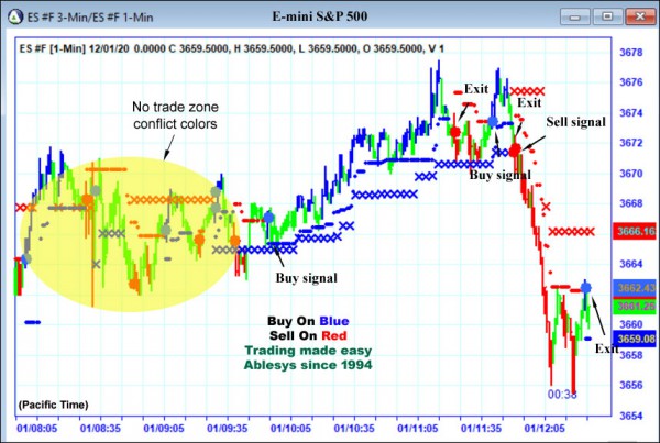 AbleTrend Trading Software ES chart