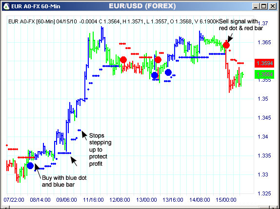 AbleTrend Trading Software EUR chart