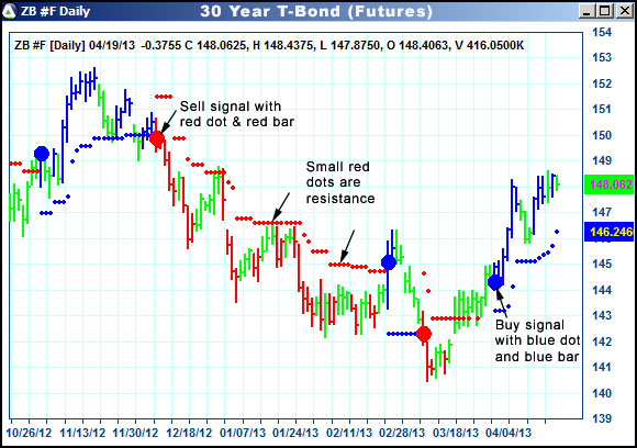 AbleTrend Trading Software ZB chart