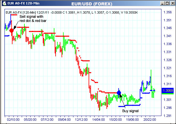 AbleTrend Trading Software EUR chart