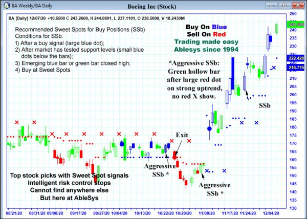 AbleTrend Trading Software BA chart