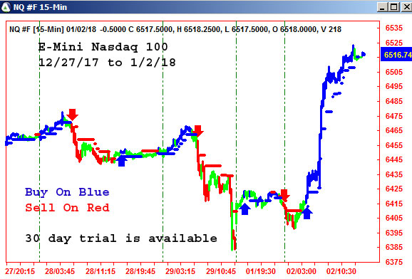 AbleTrend Trading Software NQ chart