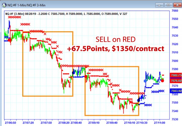 AbleTrend Trading Software NQ chart