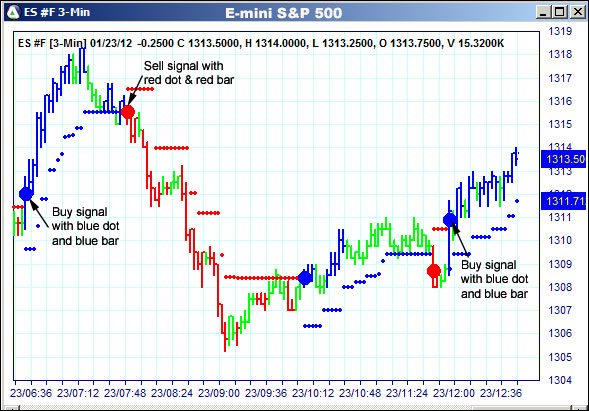 AbleTrend Trading Software ES chart