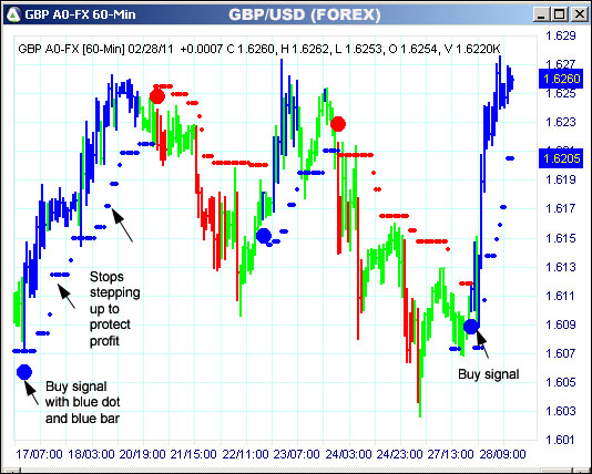 AbleTrend Trading Software GBP chart