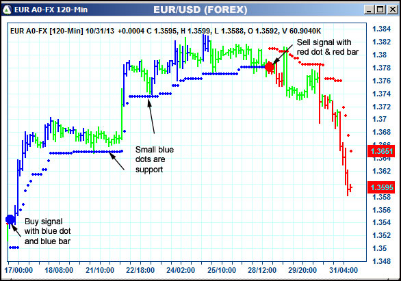 AbleTrend Trading Software EUR chart