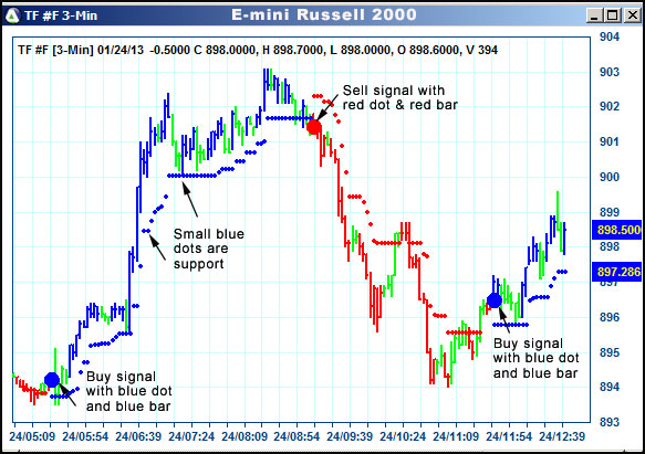 AbleTrend Trading Software TF chart