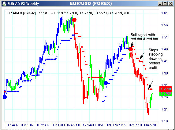 AbleTrend Trading Software EUR chart