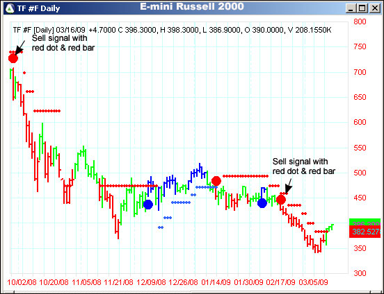 AbleTrend Trading Software TF chart