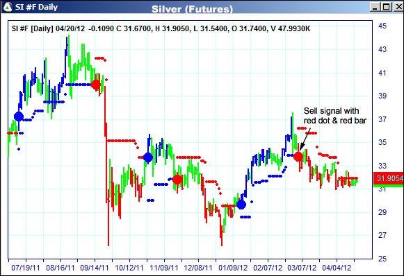 AbleTrend Trading Software SI chart