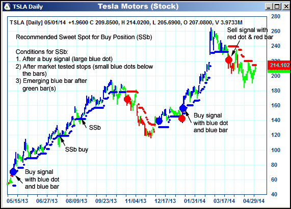 AbleTrend Trading Software TSLA chart