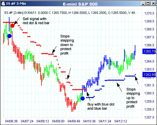 AbleTrend Trading Software ES chart