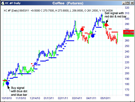 AbleTrend Trading Software KC chart