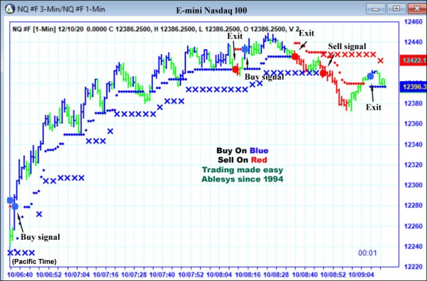 AbleTrend Trading Software NQ chart