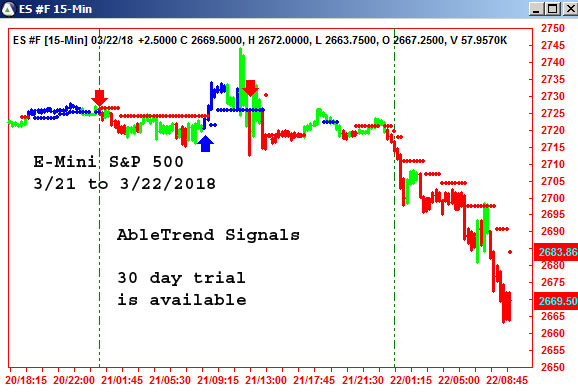 AbleTrend Trading Software ES chart