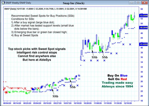 AbleTrend Trading Software SNAP chart