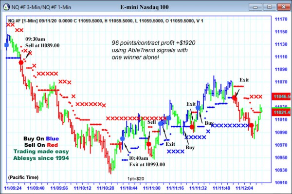 AbleTrend Trading Software NQ chart