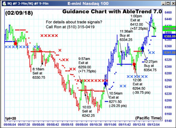 AbleTrend Trading Software NQ chart