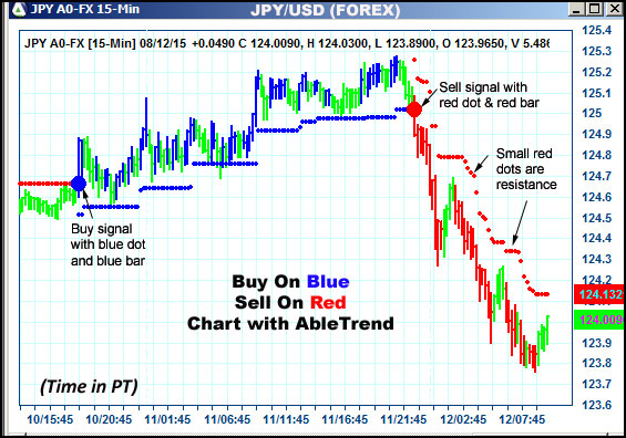 AbleTrend Trading Software JPY chart