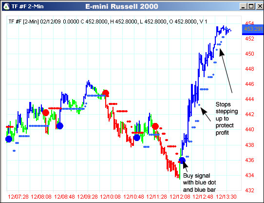 AbleTrend Trading Software TF chart