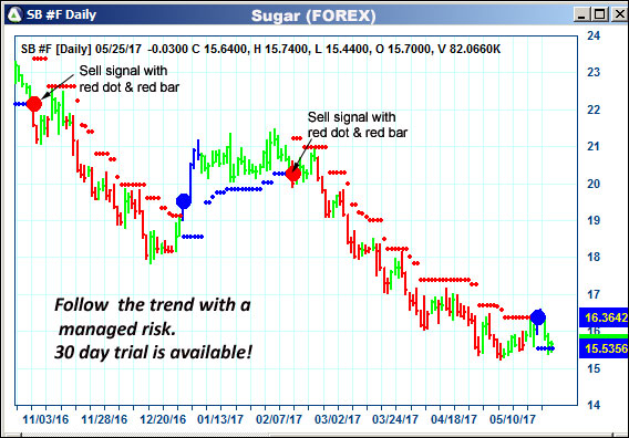 AbleTrend Trading Software SB chart