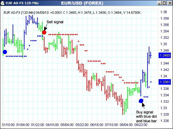 AbleTrend Trading Software EUR chart