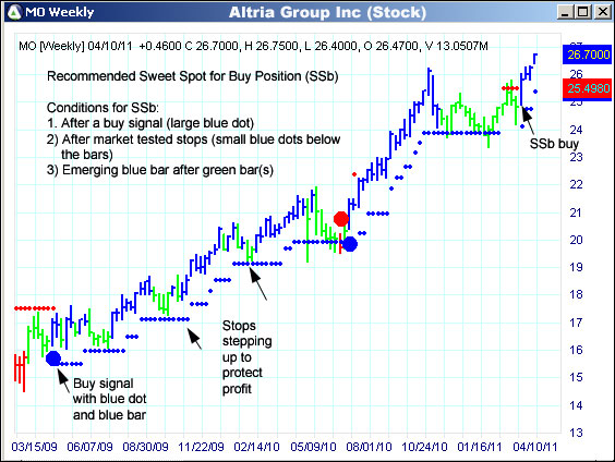 AbleTrend Trading Software MO chart