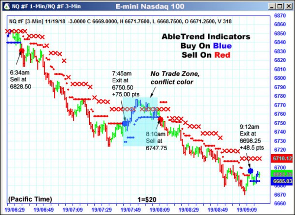 AbleTrend Trading Software NQ chart