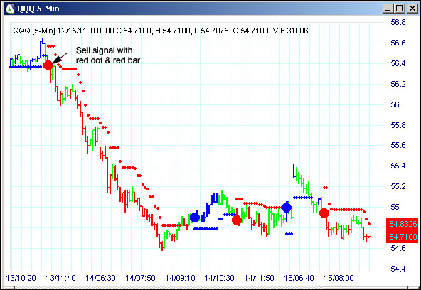 AbleTrend Trading Software QQQ chart