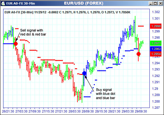 AbleTrend Trading Software EUR chart