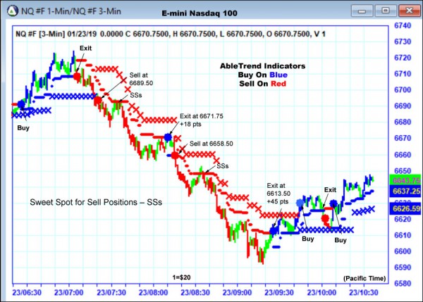 AbleTrend Trading Software NQ chart