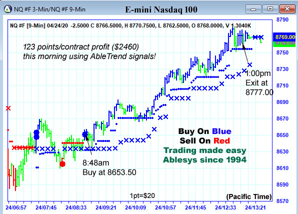 AbleTrend Trading Software NQ chart