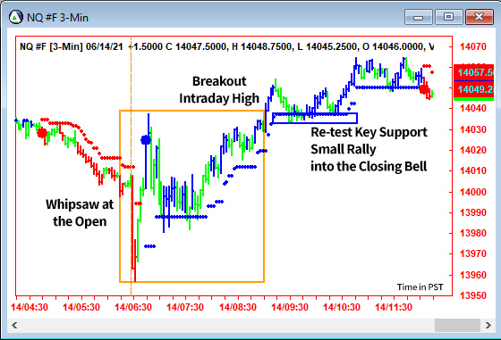 AbleTrend Trading Software NQ chart