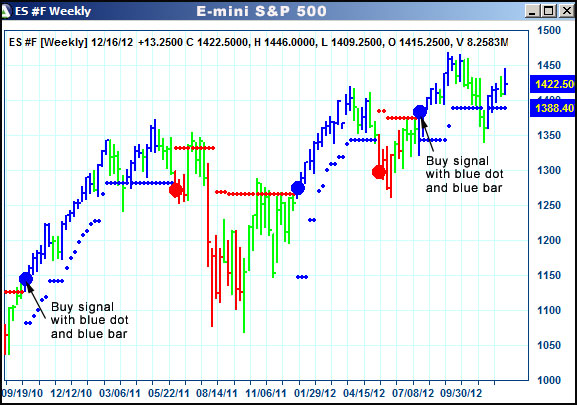 AbleTrend Trading Software ES chart