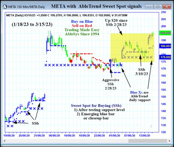 AbleTrend Trading Software META chart