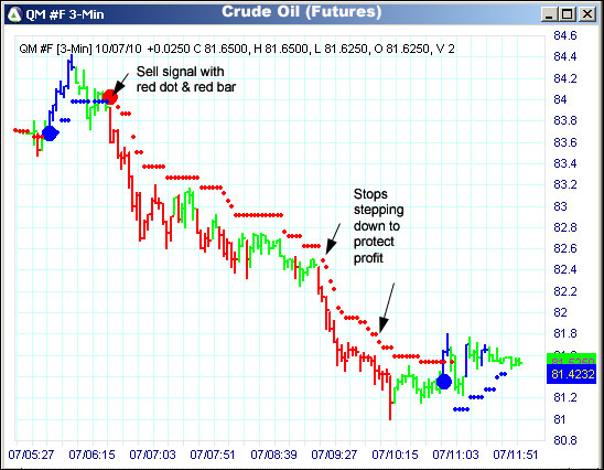 AbleTrend Trading Software QM chart