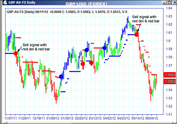 AbleTrend Trading Software GBP chart