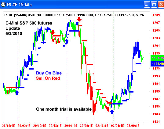 AbleTrend Trading Software ES chart