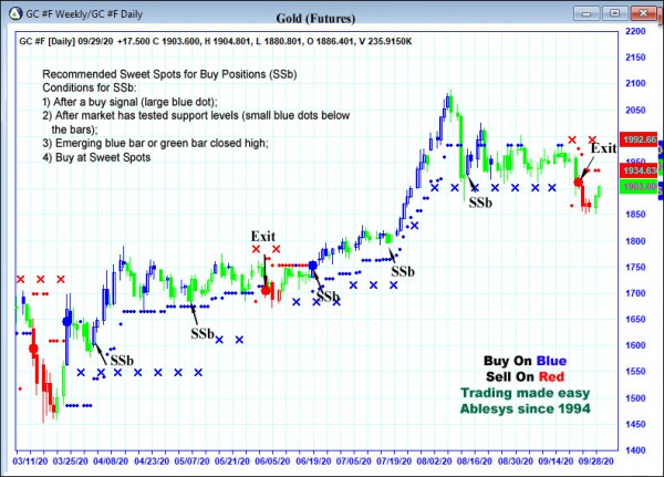 AbleTrend Trading Software GC chart