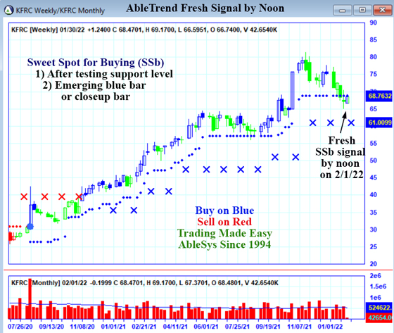 AbleTrend Trading Software KFRC chart