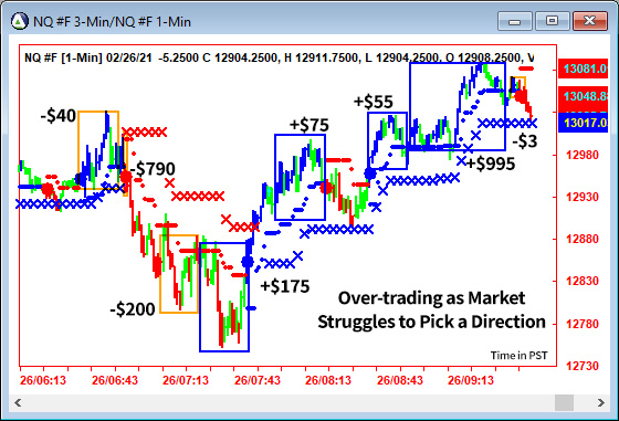 AbleTrend Trading Software NQ chart