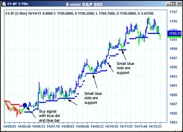 AbleTrend Trading Software ES chart