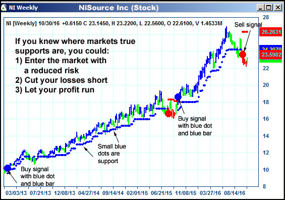 AbleTrend Trading Software NI chart