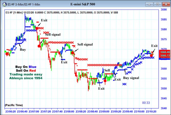 AbleTrend Trading Software ES chart