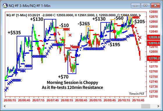 AbleTrend Trading Software NQ chart