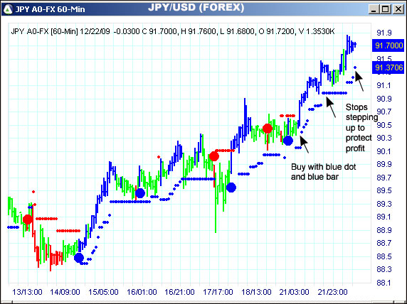 AbleTrend Trading Software JPY/USD chart