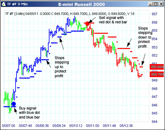 AbleTrend Trading Software TF chart